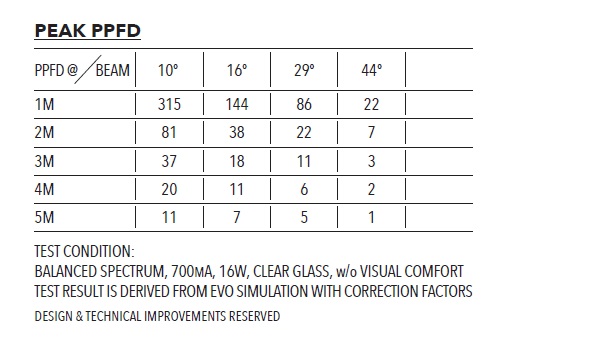 Photometry